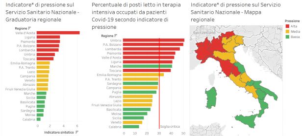 Covid: ecco il nuovo Dpcm e i passaggi di Regione