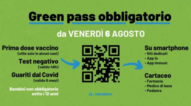 Green Pass: guida alle nuove regole dal 6 agosto i