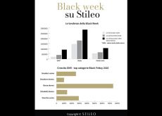 Tendenze per il Black Friday 2021: il report di Stileo.it