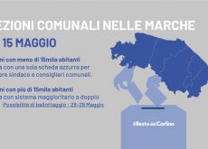 Elezioni comunali, al primo turno quattro capoluoghi vanno al centrodestra e due al centrosinistra