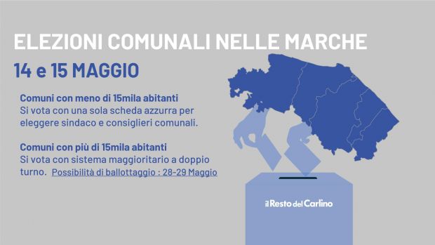 Elezioni comunali, al primo turno quattro capoluoghi vanno al centrodestra e due al centrosinistra