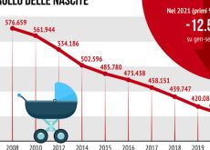 L’INVERNO DEMOGRAFICO E IL PIL