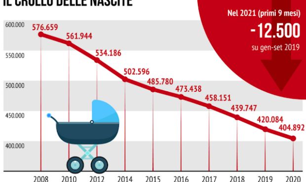 L’INVERNO DEMOGRAFICO E IL PIL